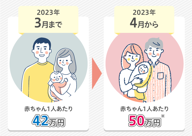 图片[2]-在日本生孩子要花多少钱？一篇讲清50万补助和所有隐藏福利-日本保保网