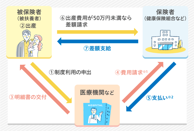 图片[3]-在日本生孩子要花多少钱？一篇讲清50万补助和所有隐藏福利-日本保保网