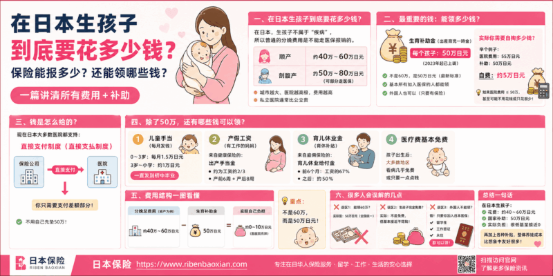 图片[1]-在日本生孩子要花多少钱？一篇讲清50万补助和所有隐藏福利-日本保保网